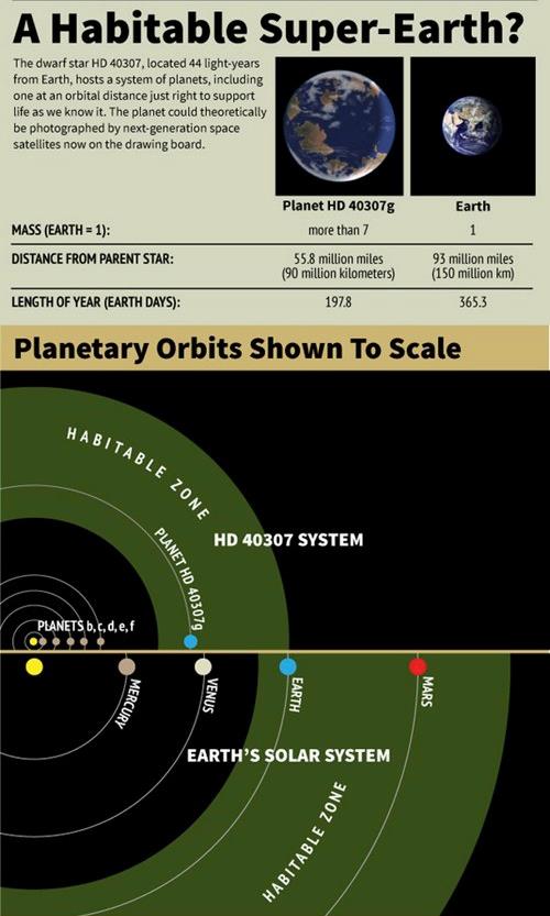 Super-Earth